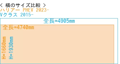 #ハリアー PHEV 2023- + Vクラス 2015-